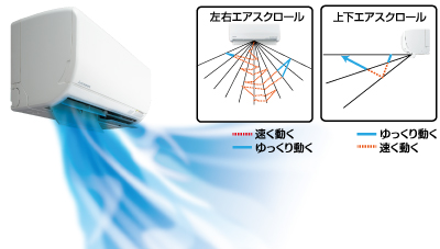 立体気流(上下+左右エアスクロール)の場合 立体気流(上下+左右エアスクロール)の場合