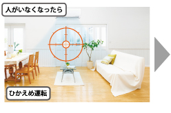 人がいなくなたらひかえめ運転 人がいなくなたらひかえめ運転