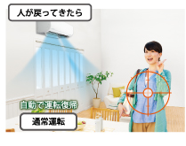 人が戻ってきたら自動で運転復帰 通常運転 人が戻ってきたら自動で運転復帰 通常運転