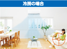 暖房の場合 暖房の場合