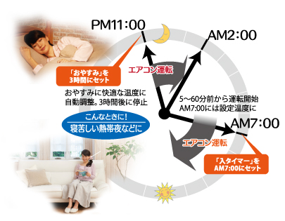 こんなときに!寝苦しい熱帯夜などに こんなときに!寝苦しい熱帯夜などに