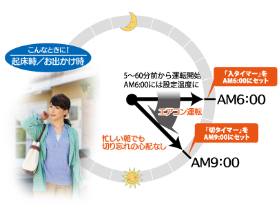 こんなときに!起床時/お出かけ時 こんなときに!起床時/お出かけ時