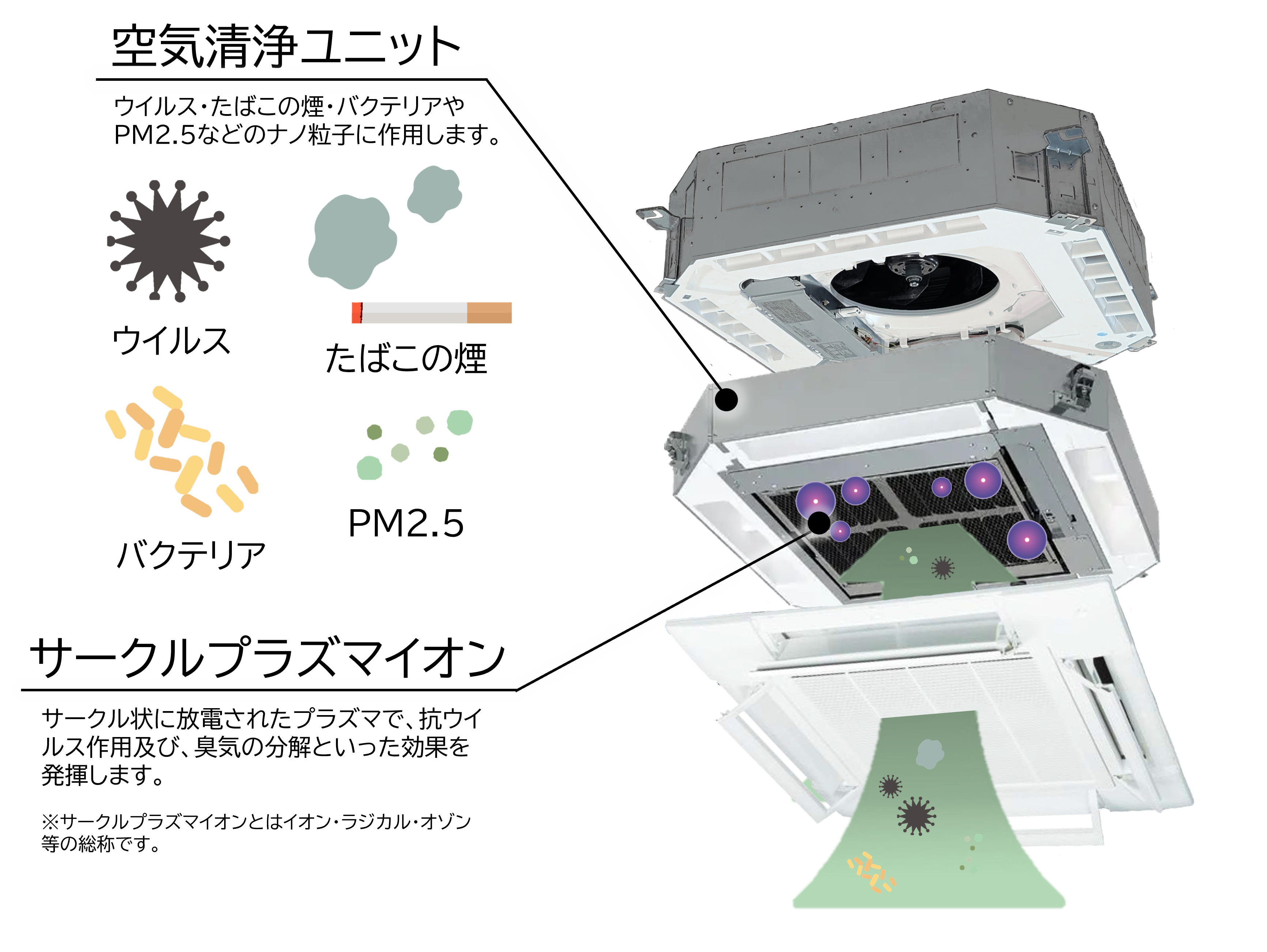 空気清浄ユニット