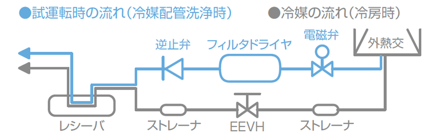 リニューアルキット