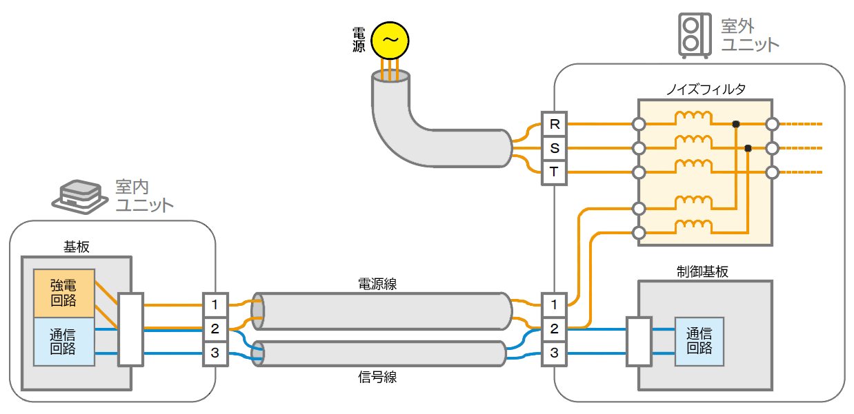 【室外電源取り】