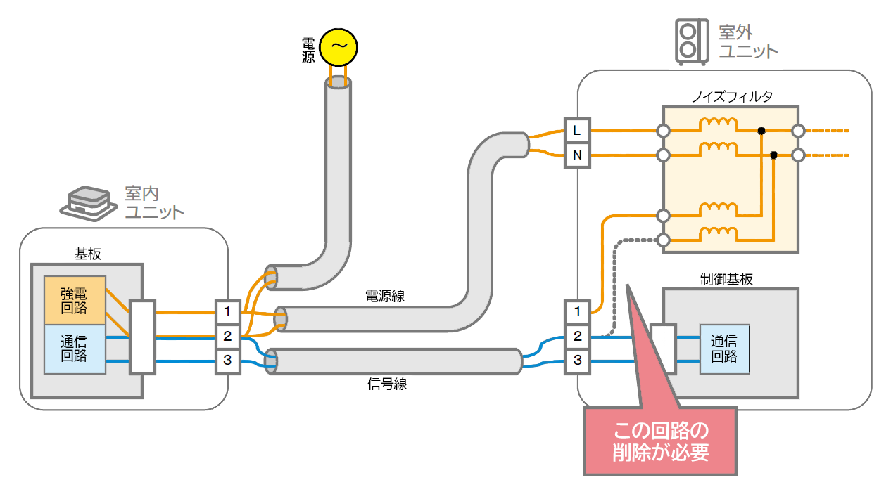 【室内電源取り】