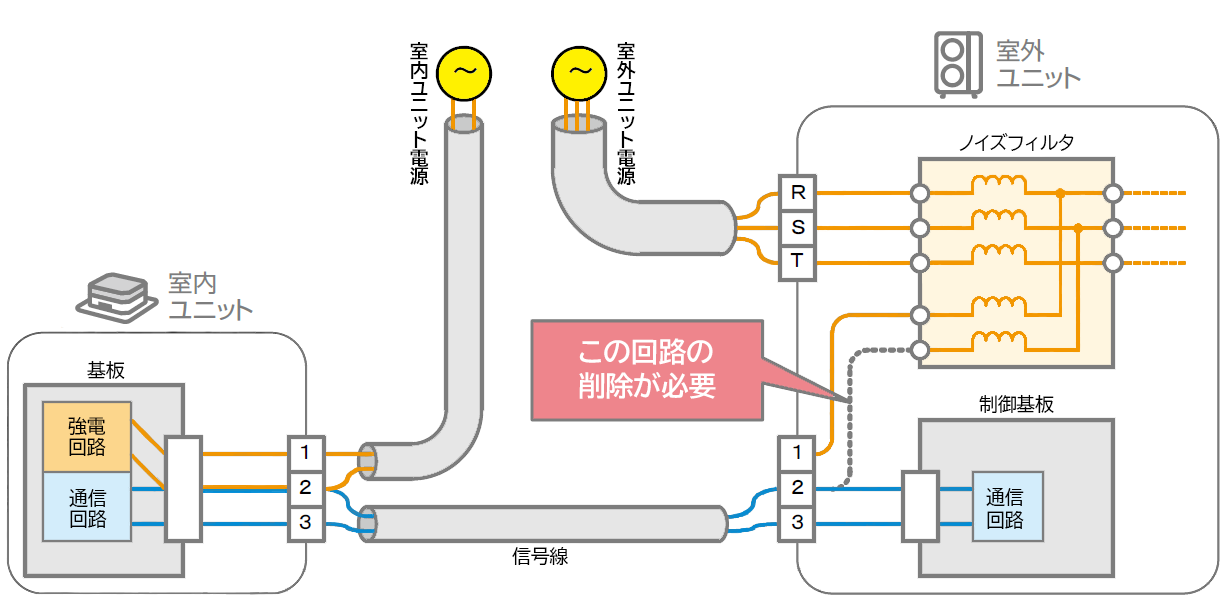 【室内・室外別電源取り】