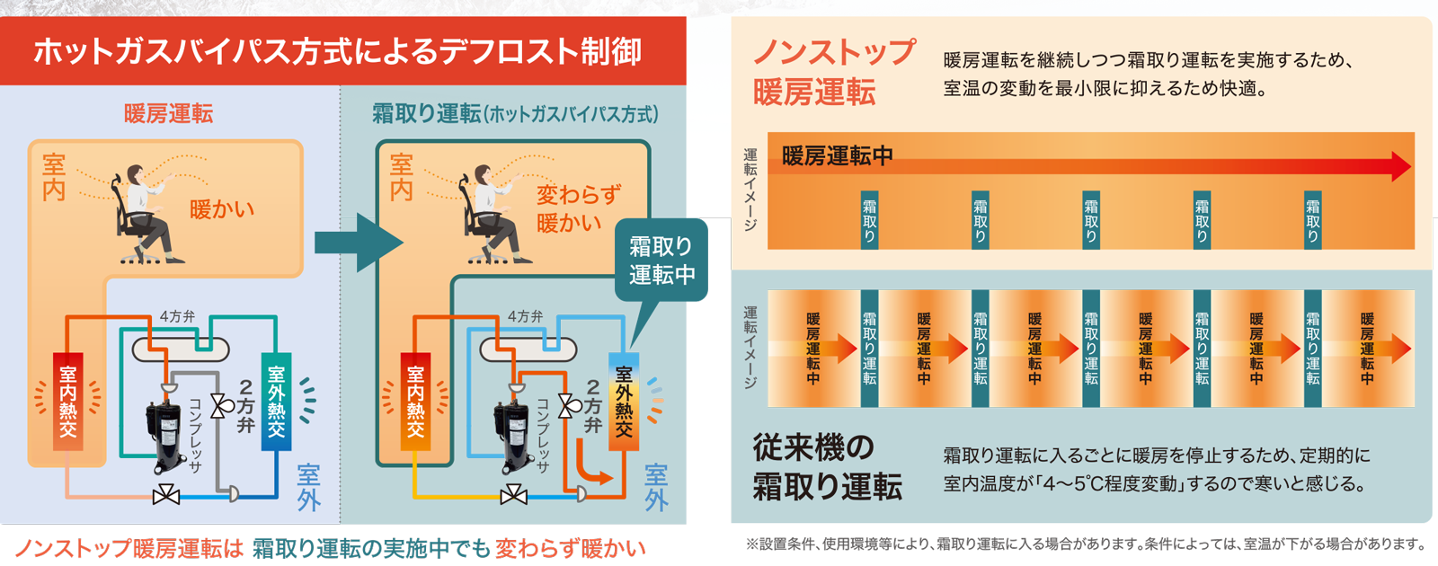 New ノンストップ暖房