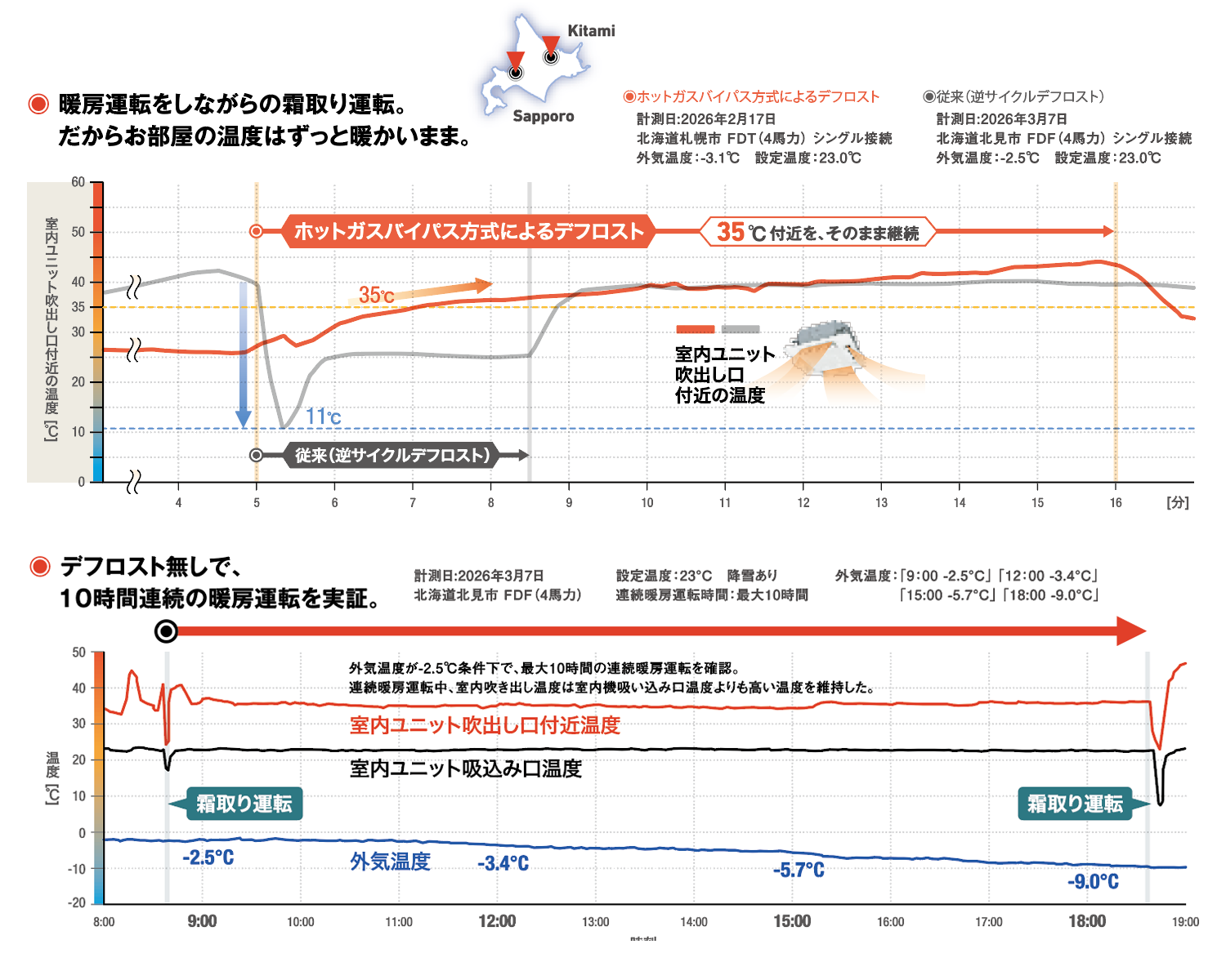北海道　札幌市&北見市