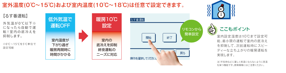 室内の底冷えを抑制、暖房10℃設定に対応