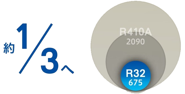 地球温暖化係数