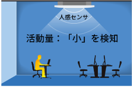 省エネ重視モード