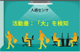 快適重視モード