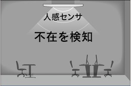 不在省エネモード