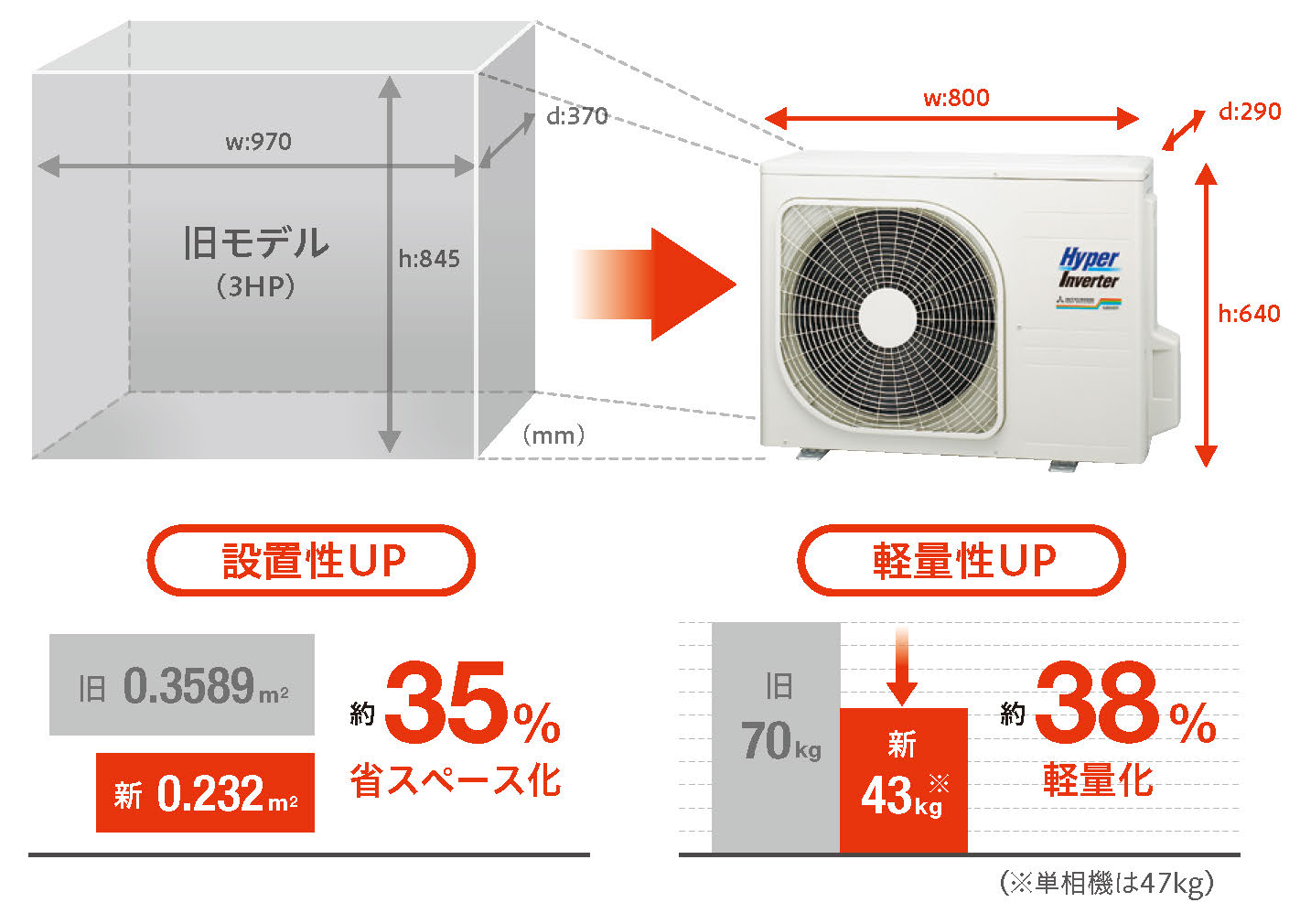 計量・コンパクト化