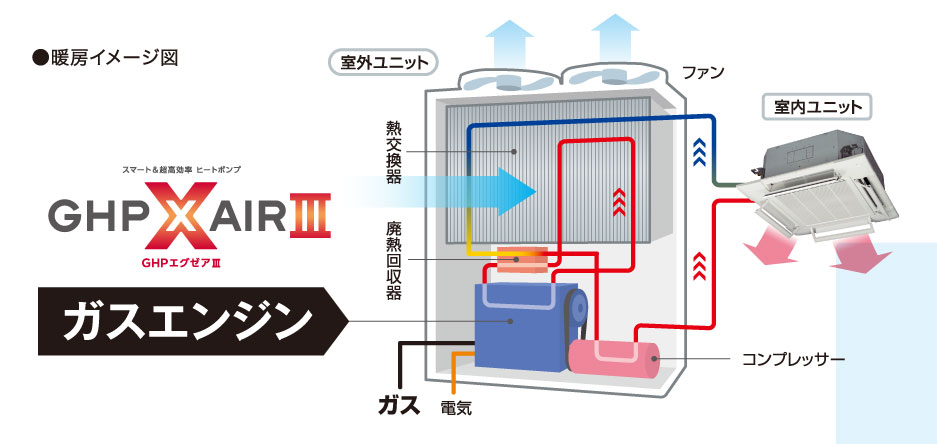 GHPとEHPの違い
