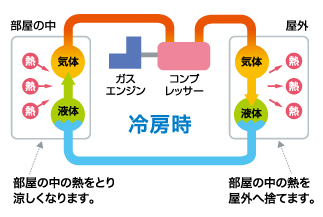 ヒートポンプサイクル