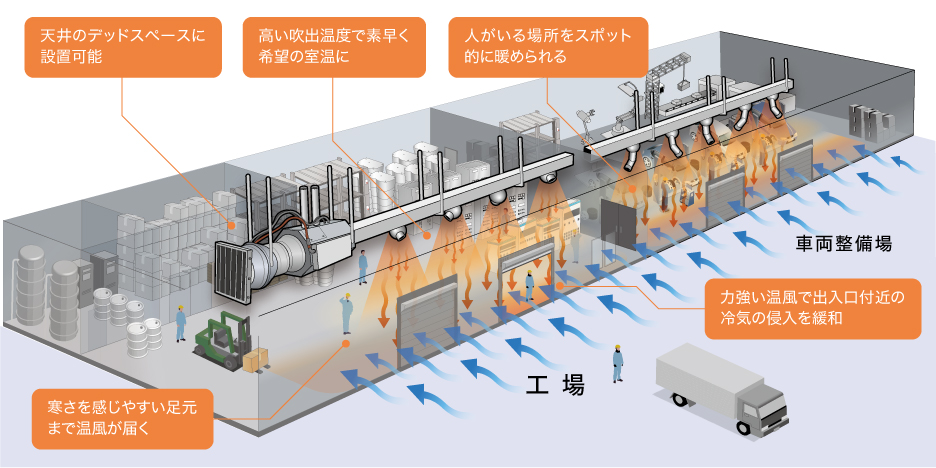 FF式温風暖房機 天吊形|三菱重工サーマルシステムズ株式会社 FF式温風暖房機 天吊形|三菱重工サーマルシステムズ株式会社