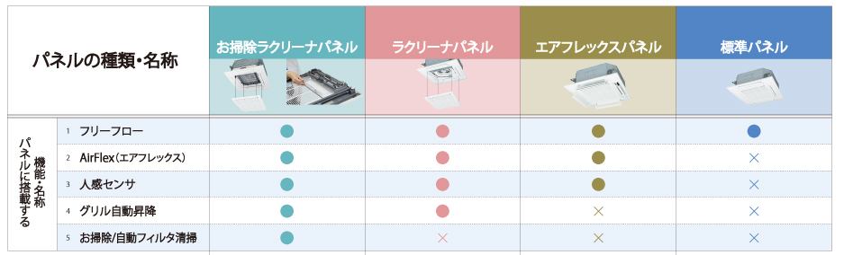 4つの選べるパネルスタイル、5つの機能