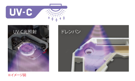 UV-C照射イメージ