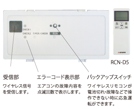 受信部 エラーコード表示部 バックアップスイッチ ワイヤレスリモコン　RNC-D5