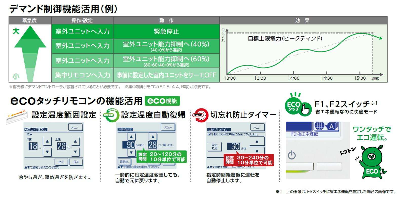 デマンド制御機能活用(例)
