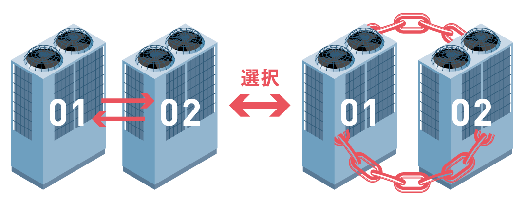 選択