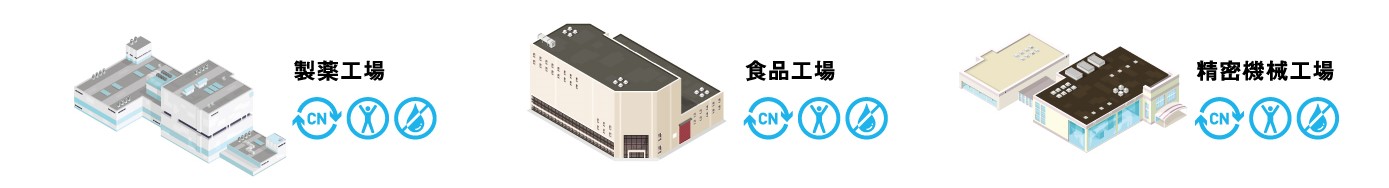 製薬工場 食品工場 精密機械工場