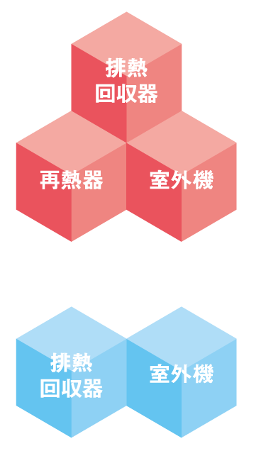 トリプル放熱　ダブル熱吸収　イメージ