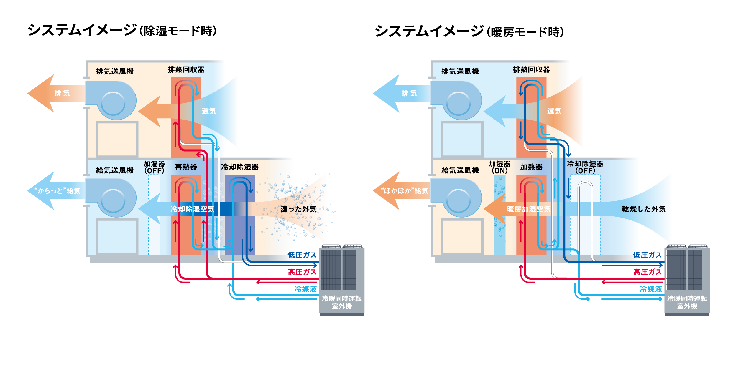 システムイメージ