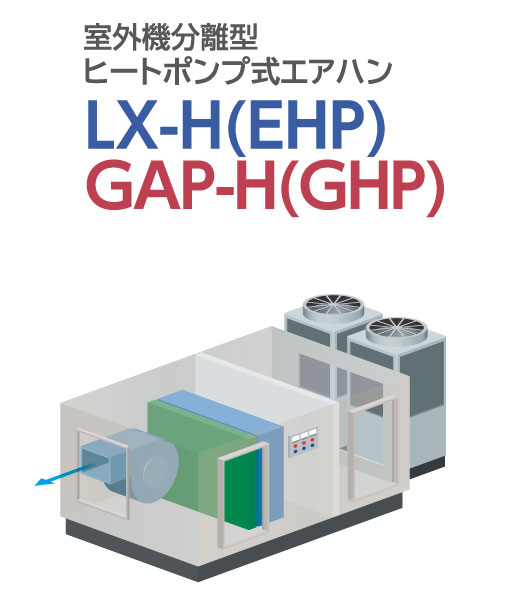 室外機分離型ヒートポンプ式エアハン LX-H(EHP),GAP-H(GHP)