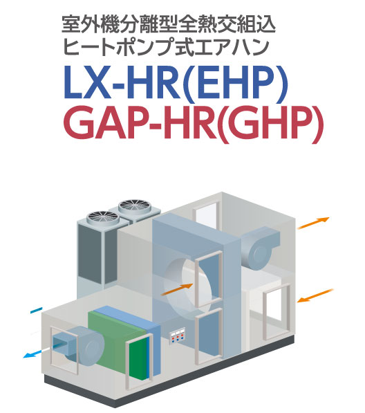 室外機分離型全熱交組込ヒートポンプ式エアハン LX-HR(EHP),GAP-HR(GHP)