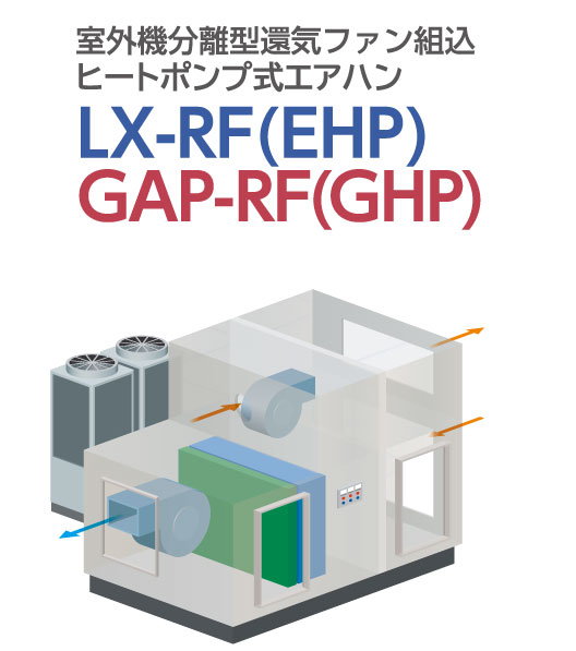 室外機分離型還気ファン組込ヒートポンプ式エアハン LX-RF(EHP),GAP-RF(GHP)