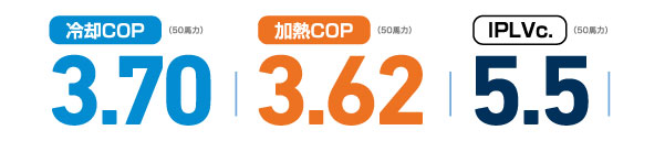 冷却COP 3.70 加熱COP 3.62 IPLVc. 5.5