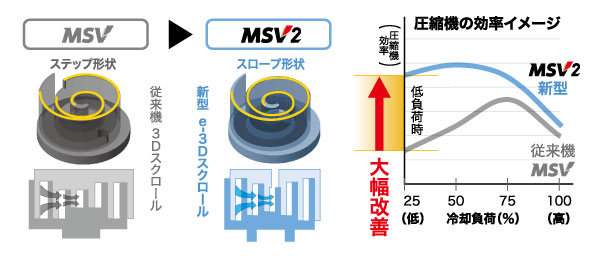 e-3Dスクロール