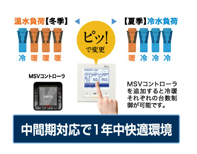 冷暖混在制御