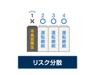 バックアップ運転