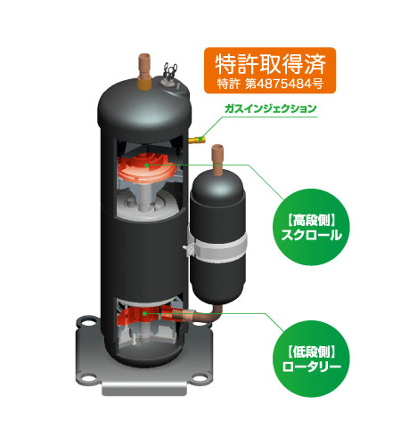 高性能の理由