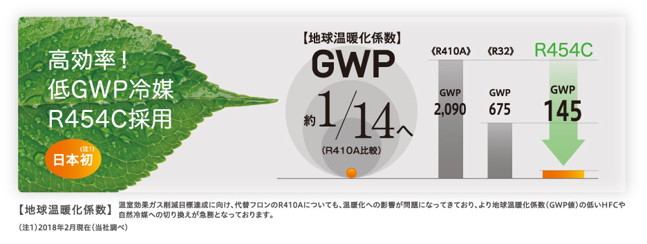 高効率　低GWP冷媒R454C採用
