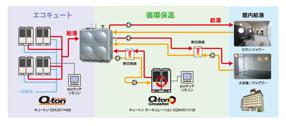 Q-tonシリーズとの組み合わせ事例