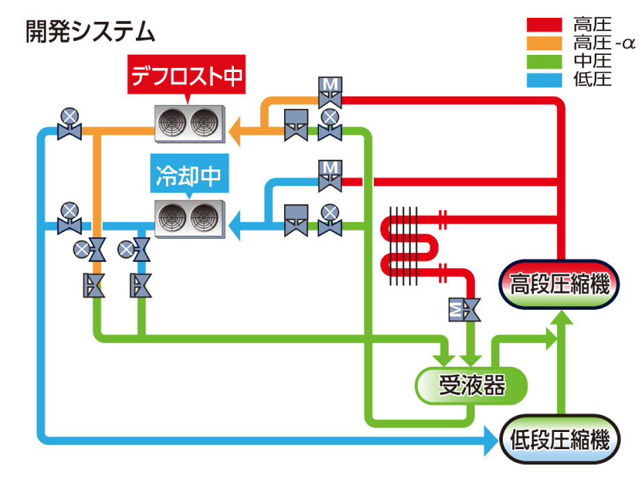 システムの流れ