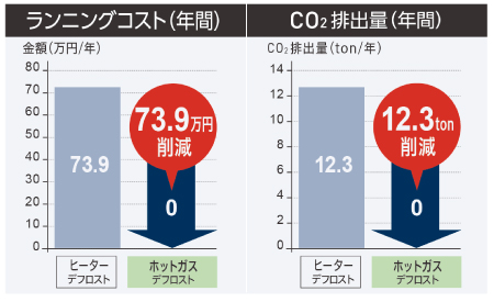 ランニングコスト（年間）