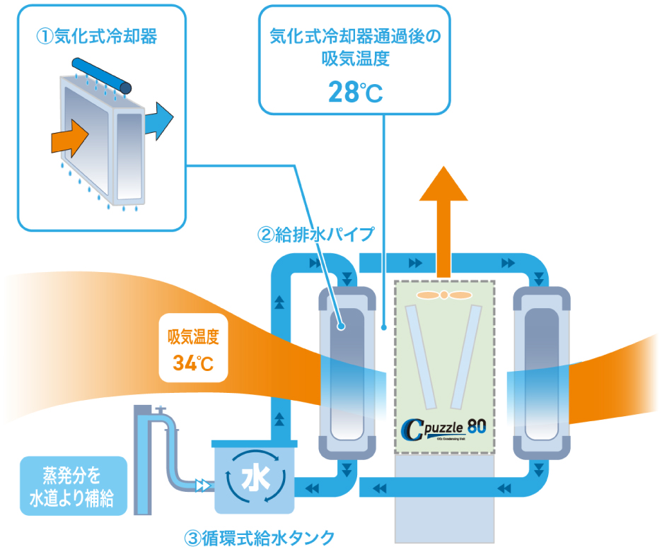 システムの流れ