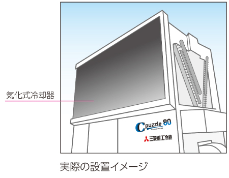 実際の設置イメージ