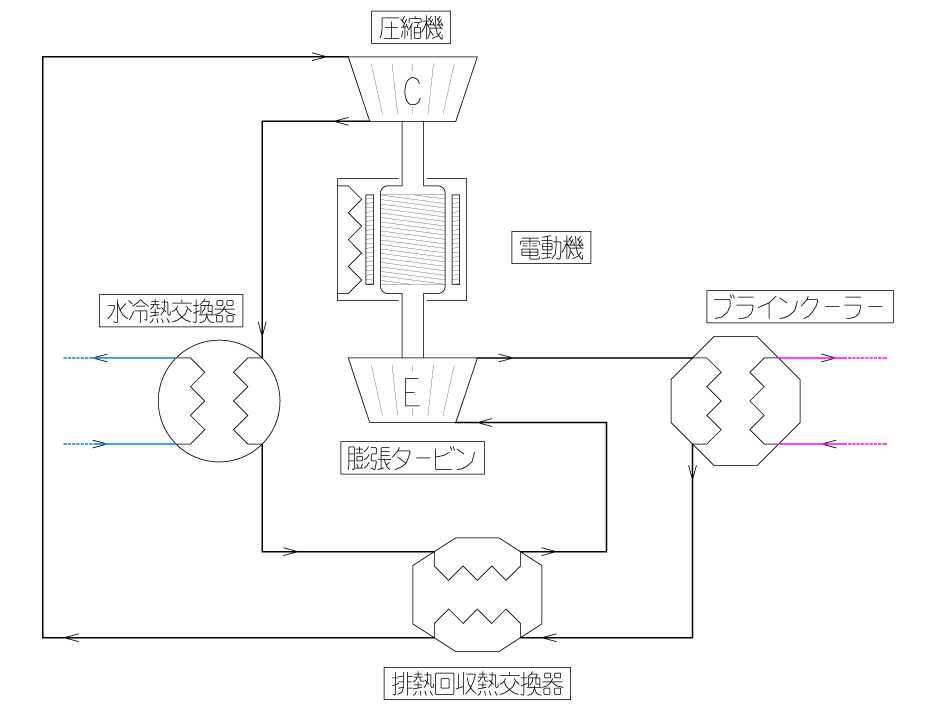 システムフロー図