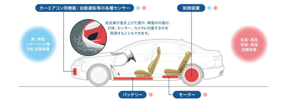 自動運転対応