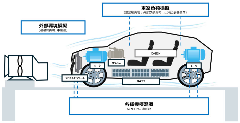 車イメージ