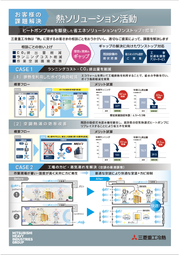 熱ソリューション活動