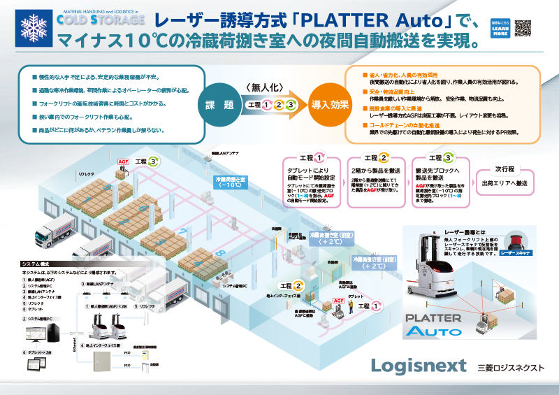 レーザー誘導方式