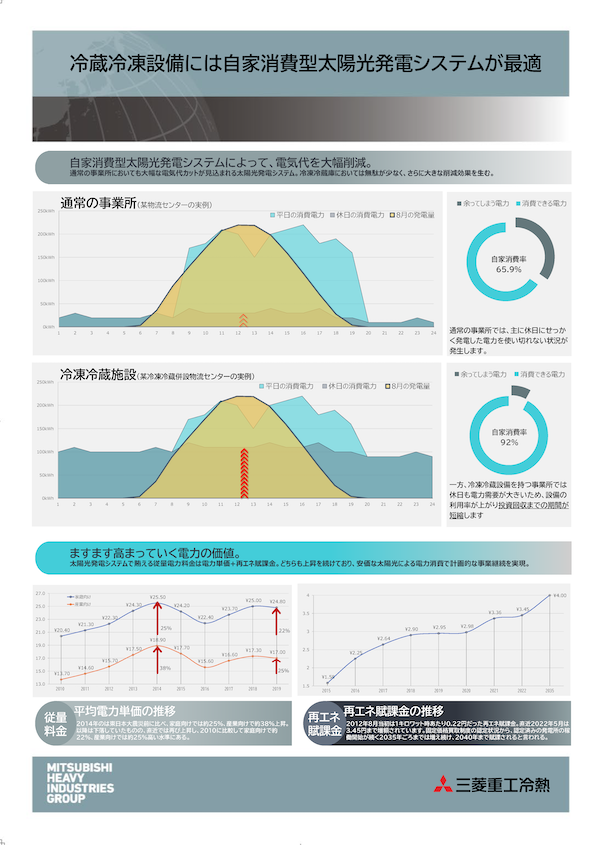 冷蔵冷凍設備には自家消費型　太陽光発電システムが最適